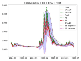 ema