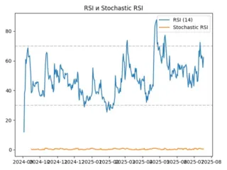 rsi