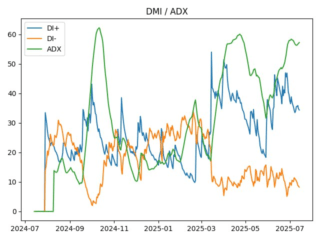adx