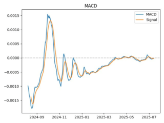 macd