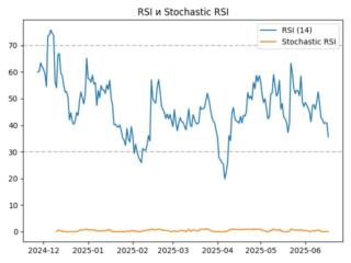 rsi