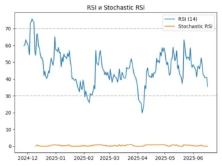 rsi