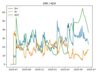 adx