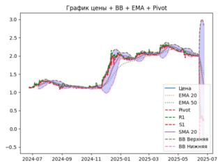 ema