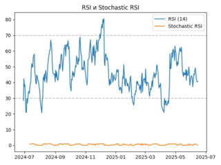 PERP_rsi