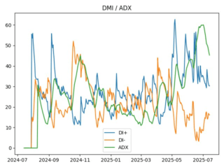adx