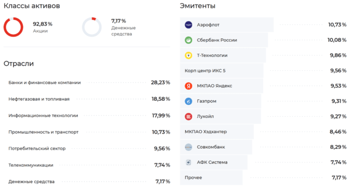 Альфа Искусственный интеллект. Российские акции 2
