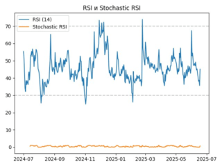 rsi