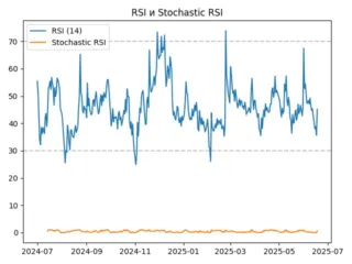 rsi
