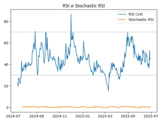rsi