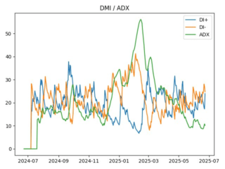adx