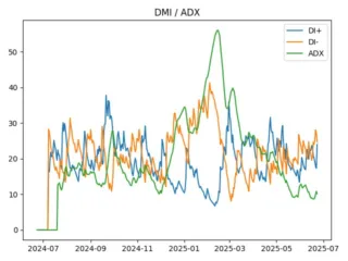 adx