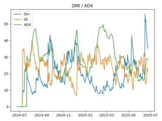 adx