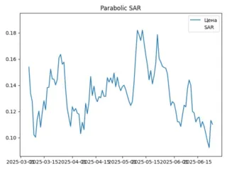 sar