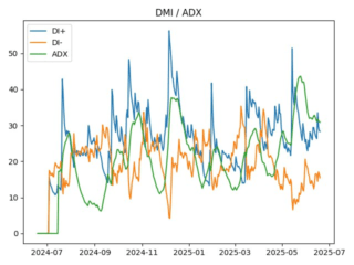 adx