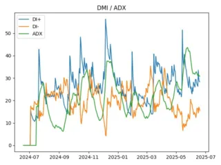 adx