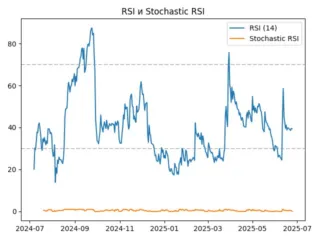 rsi