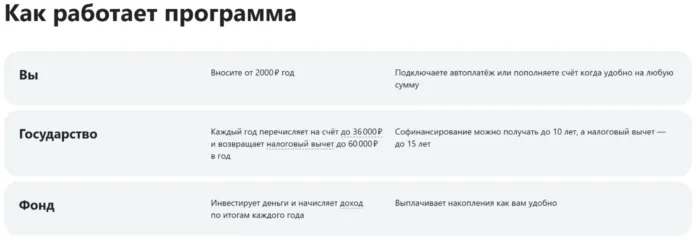 как работает пдс