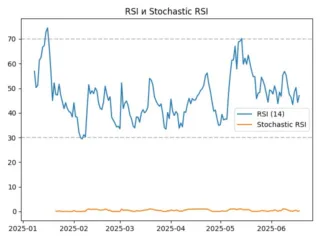 rsi