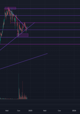 ХедХантер объемы торгов