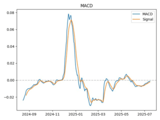 macd