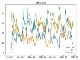adx