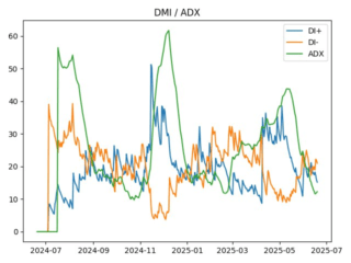 adx