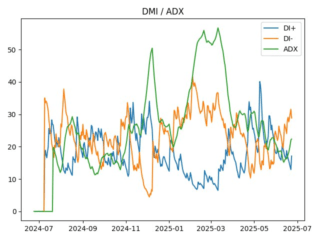 adx