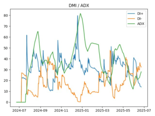adx