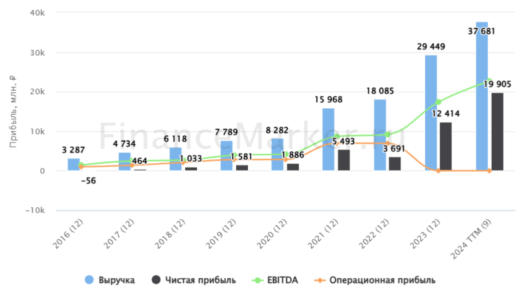 Хэдхантер рост