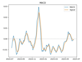 macd