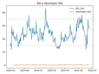 rsi