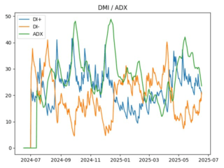 adx