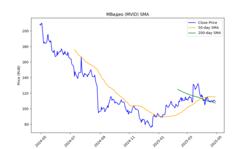 MVID_sma_plot