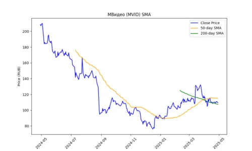 MVID_sma_plot