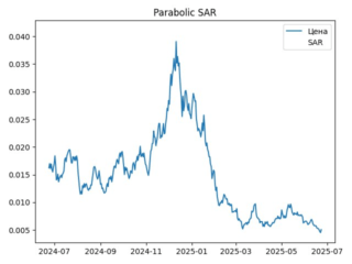 sar
