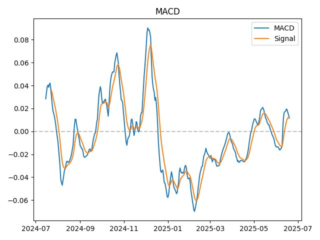 macd