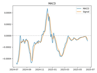 macd