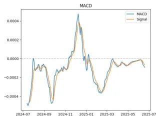 macd