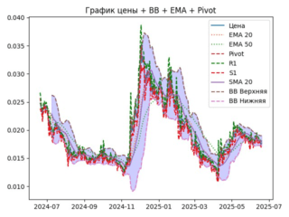 ema
