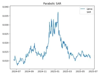 sar