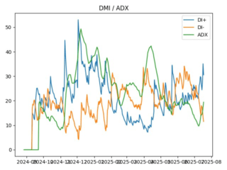 adx