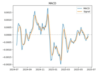 macd