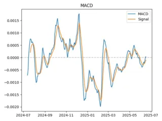 macd