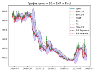ema