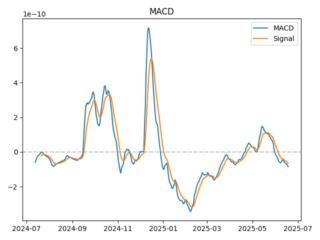 macd