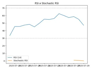 rsi