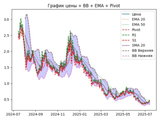 ema