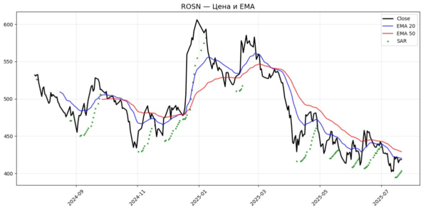 ema