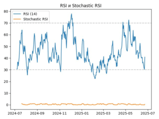 rsi